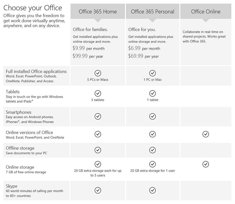 office365 cost